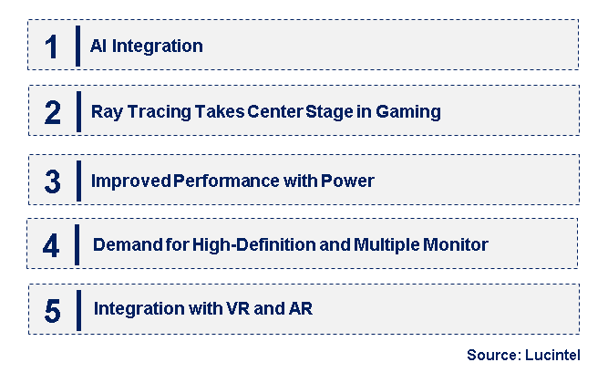 Emerging Trends in the Gaming GPU Market